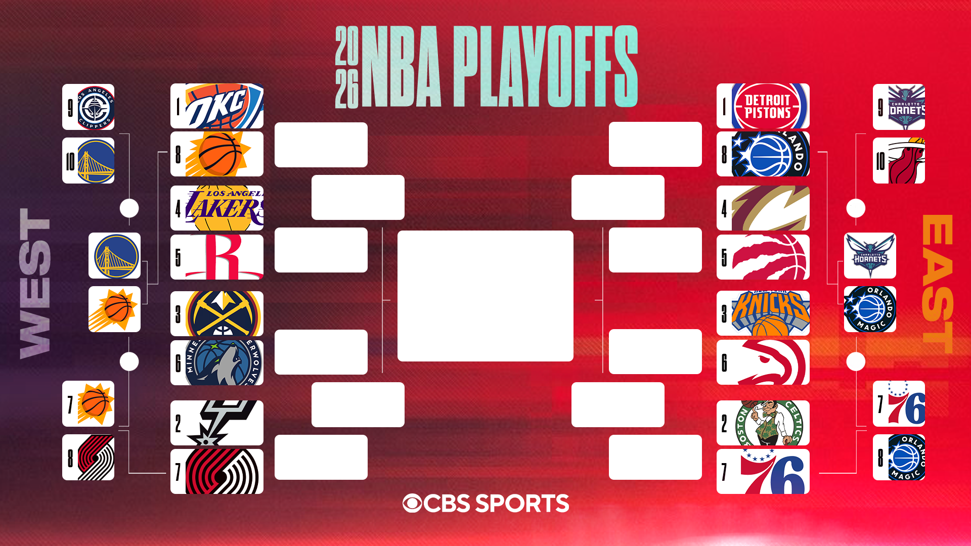 
                        2026 NBA playoff bracket: Matchups, schedule with first round underway
                    