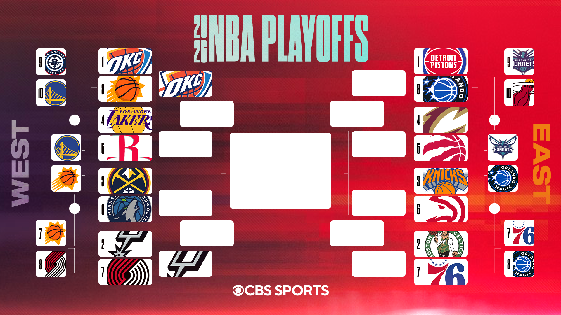
                        2026 NBA playoff bracket: Matchups, schedule as Rockets, Pistons stay alive with Game 5 wins
                    